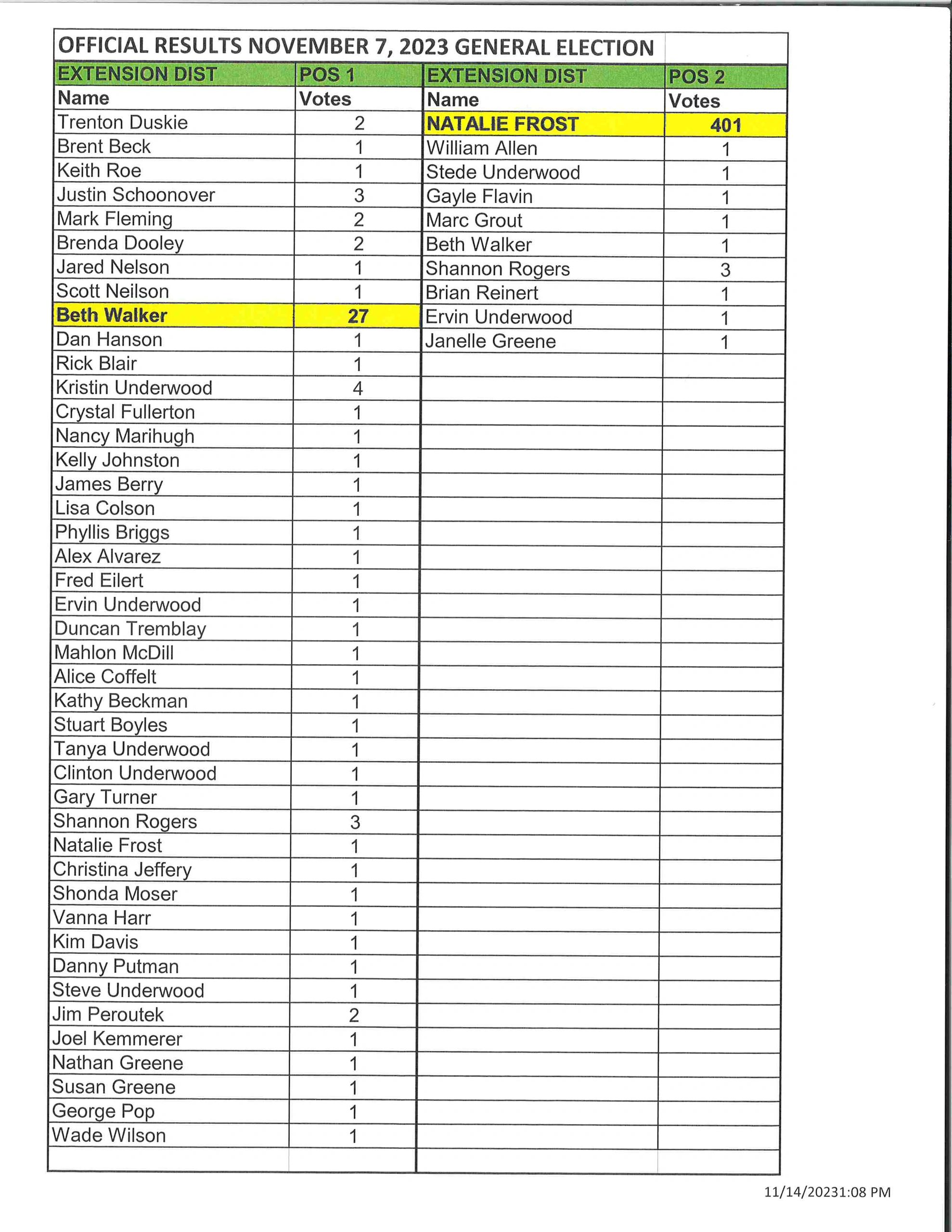 Jewell County, Kansas Election Results, Elections